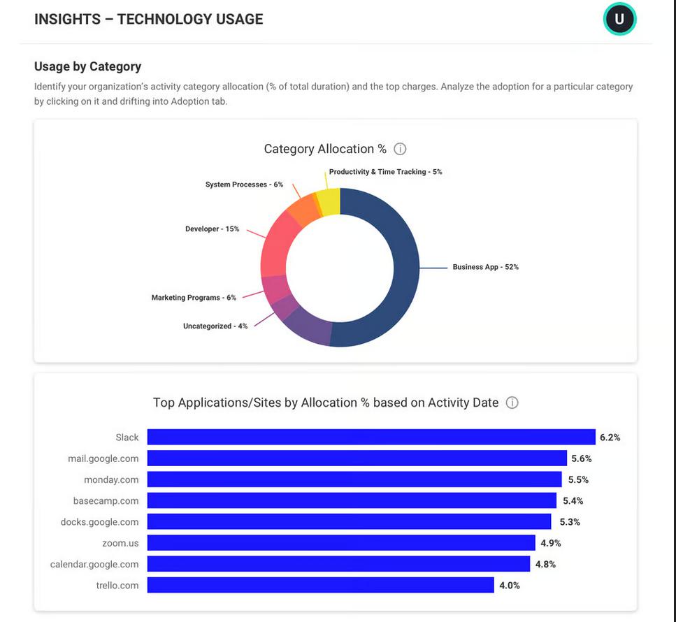 ctivTrak interface Application and Website Reports